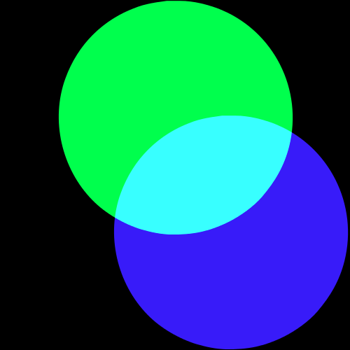 Synthese additive vert bleu